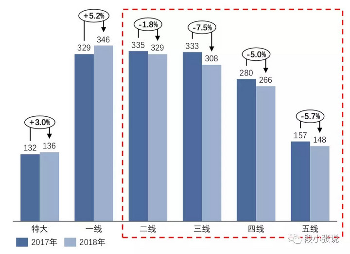 1000万以上人口的城市有哪些_30以上的细烟有哪些(2)