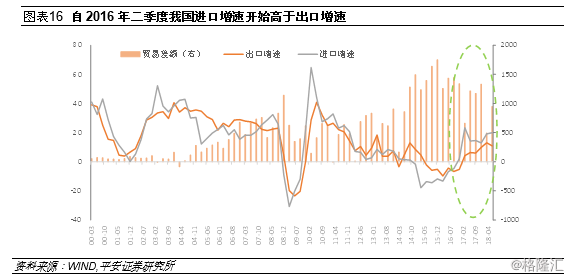 总供给等于总需求时的gdp_国民经济问题可以简单理解为总供给和总需求的平衡.以往靠投消费和出口 三驾马车 拉动需求带动(2)