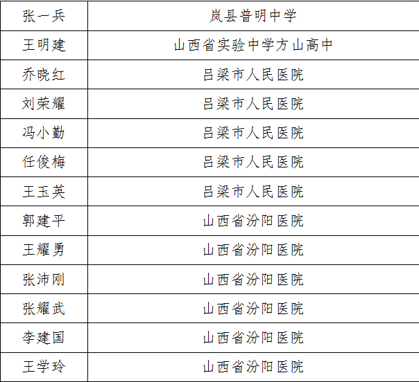 孝义市人口有多少_孝义市地图