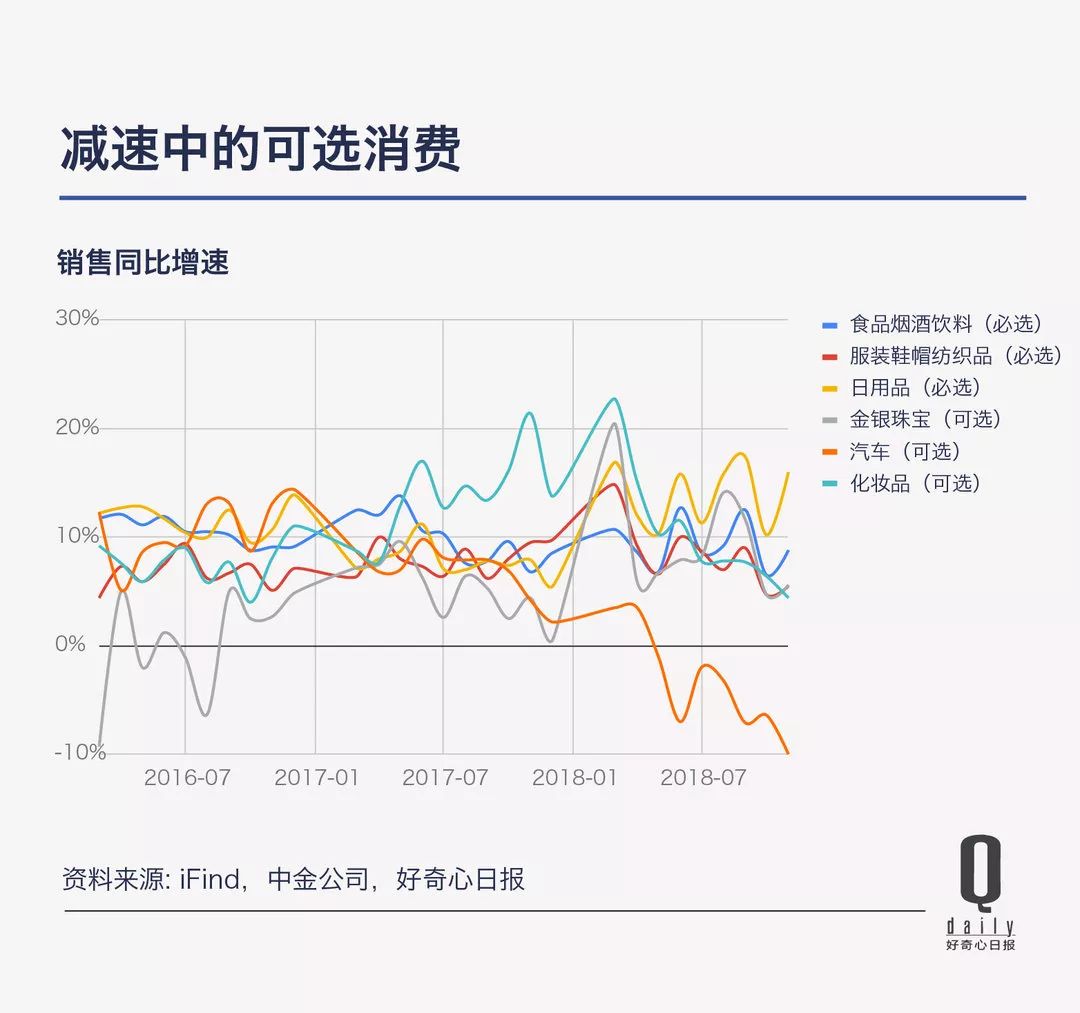 gdp滞后_中国gdp增长图