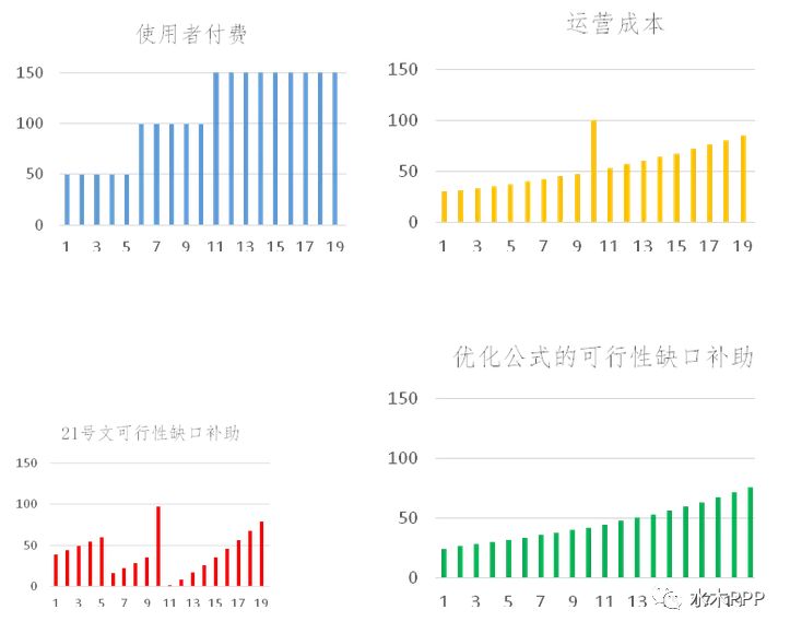 用支出计算的gdp的公式为_用支出法计算GDP