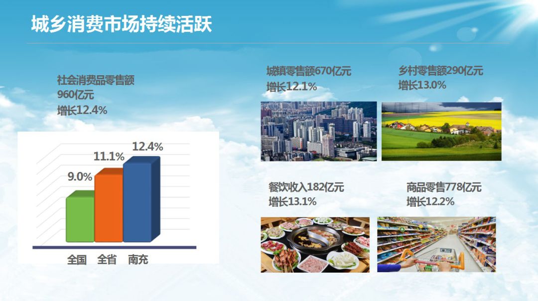 四川省GDP千亿俱乐部_四川省各市gdp2020(3)