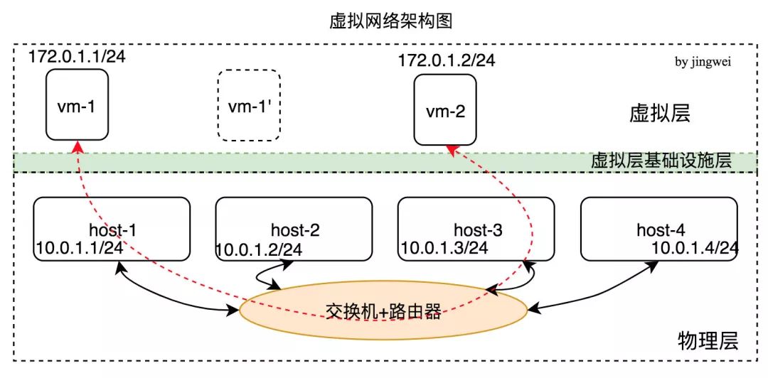 從 Clean-Architecture 談架構原理及其應 科技 第5張