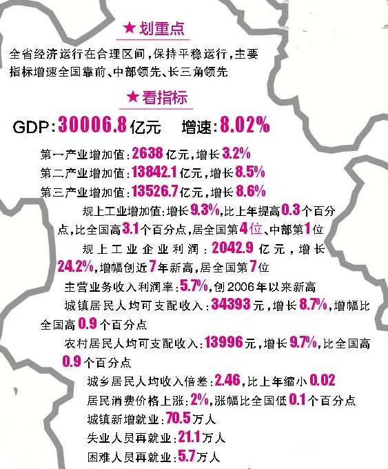 江西gdp突破3万亿_江西GDP总量首次突破万亿元