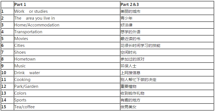 2019年1月19日雅思考试真题回忆汇总（版本合集！） _图3