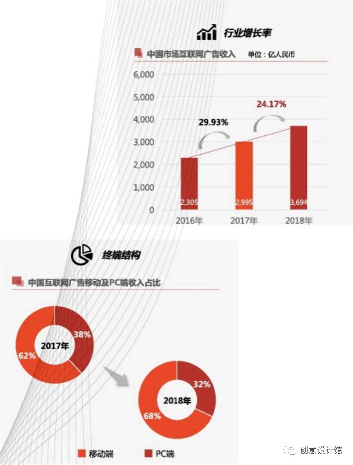 广告 gdp比重_国企所占gdp比重(2)