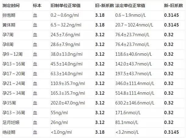 黄体酮是什么原理_黄体酮是什么