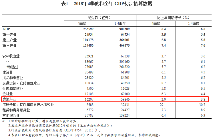 各行占gdp_31省市主要行业及其占GDP比重