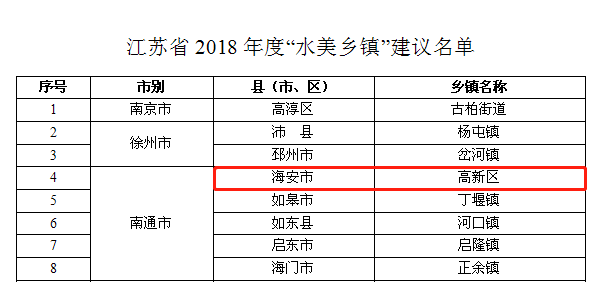 丁堰镇gdp(3)