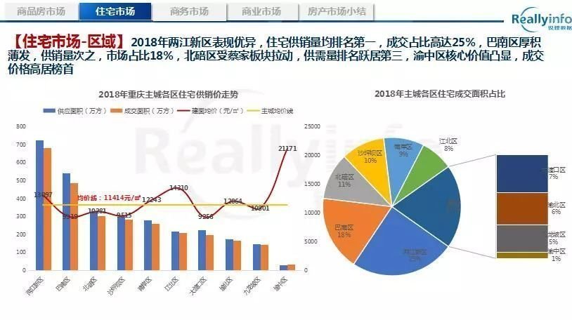 2021重庆主城gdp(3)