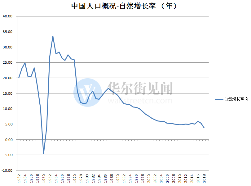 中国人口负增长_中国人口负增长时代即将到来(2)