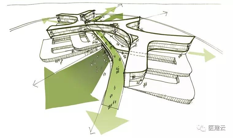 纽约高线公园