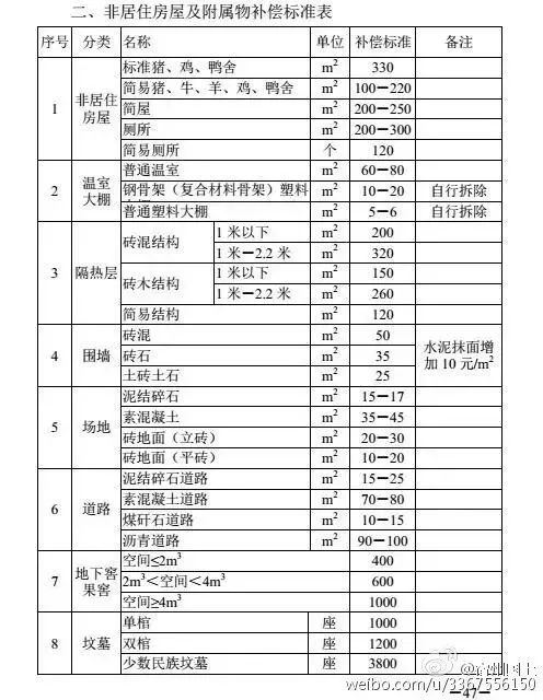 砀山人口最新人口_你知道砀山多少人吗 咱砀山人口是...居然在安徽排名26