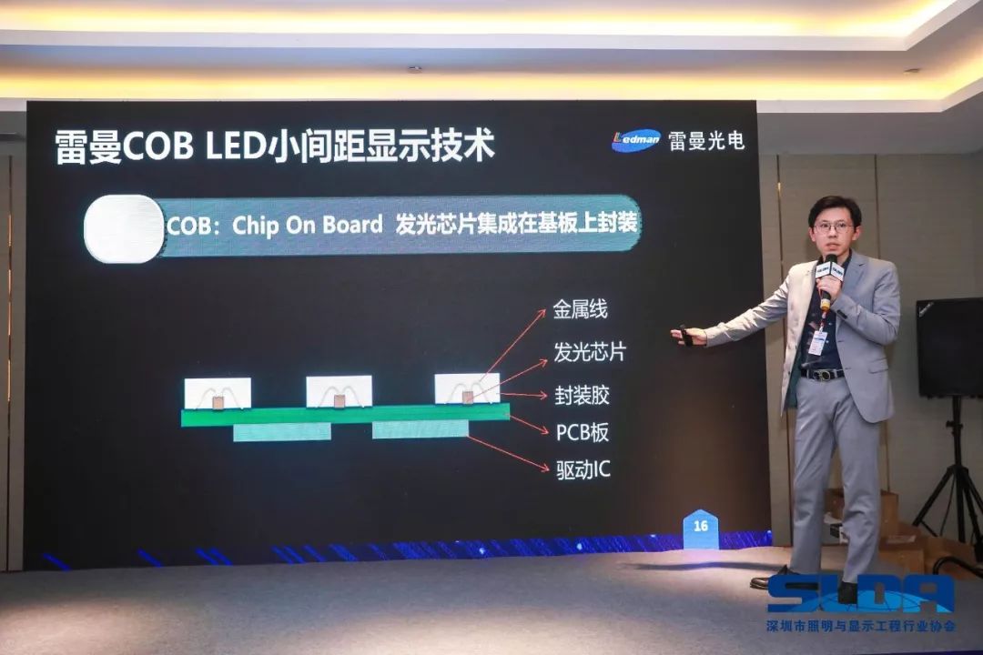 螢幕跨界合作論壇在深舉行，Mini LED、Micro LED大勢所趨 科技 第6張