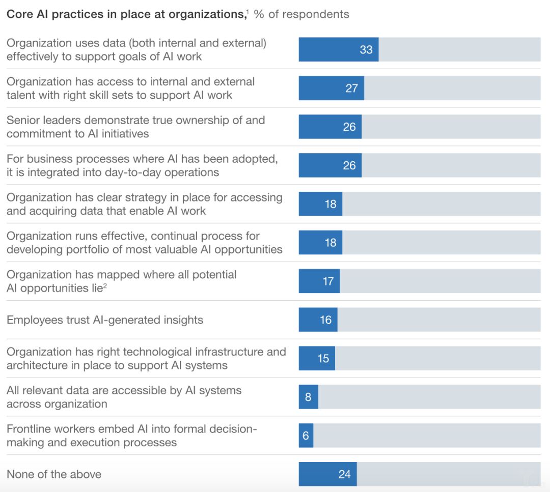 麦肯锡发布调研揭开那些引入人工智能的企业都怎么了