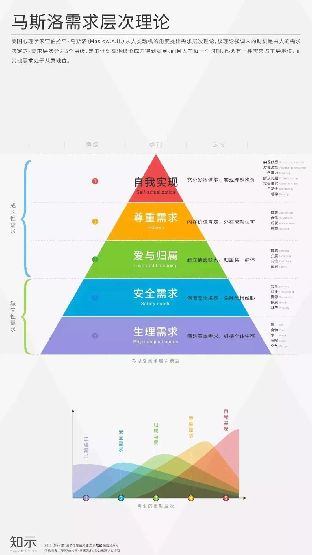 安全感是人类最基本的心理需求之一