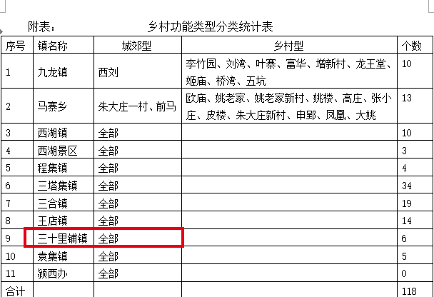 三十里铺 人口_三十里铺简谱(2)