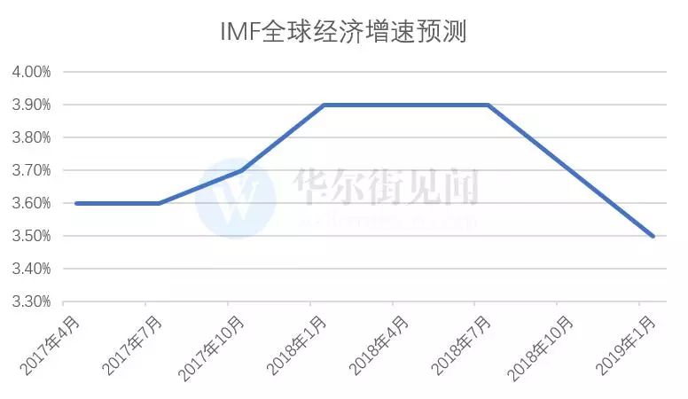 imf世界经济gdp_全球大豆市场供过于求 豆价震荡整理构筑底部(2)