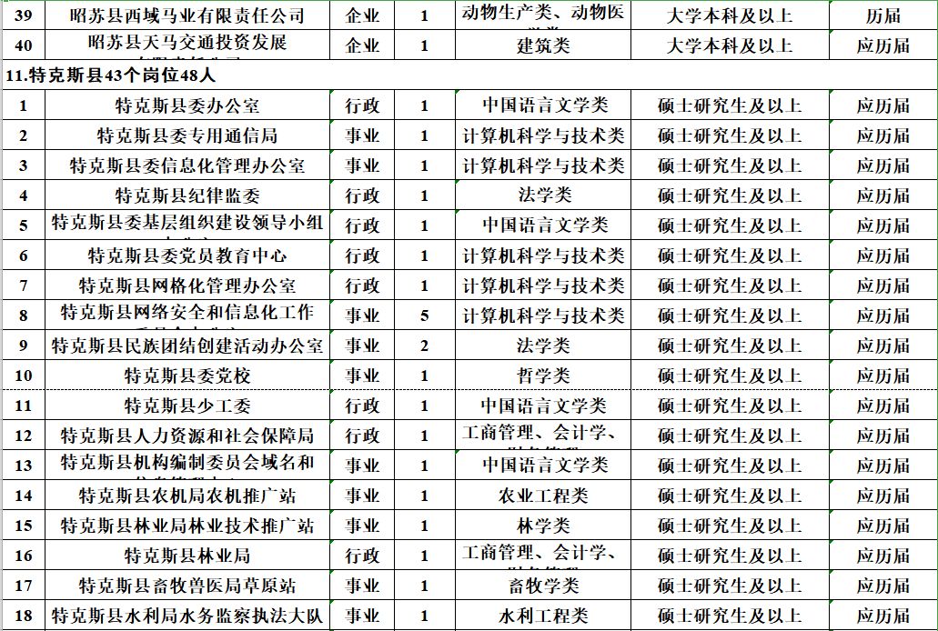 喀什2019人口_喀什古城图片(3)