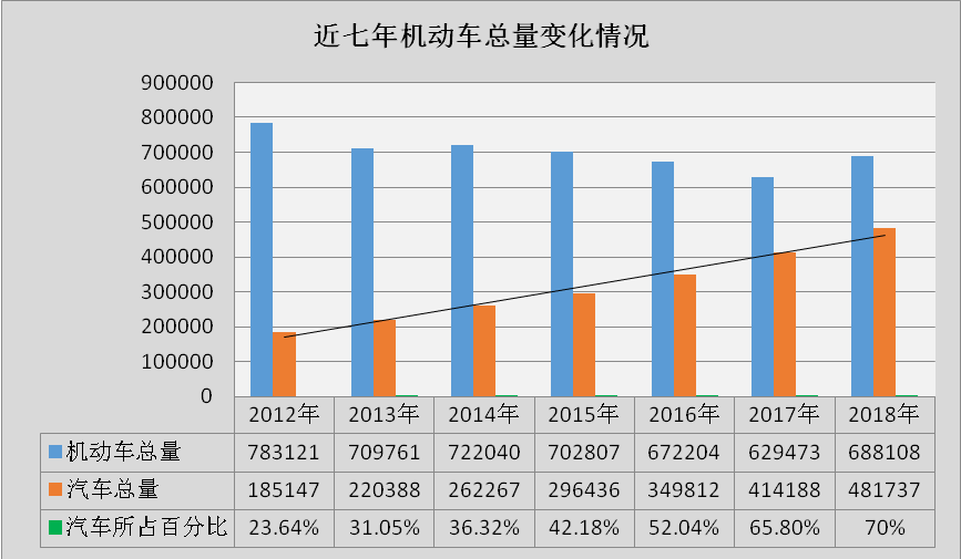 湖北多少人口_湖北黄冈市下属各县人口各多少(3)