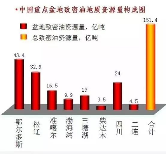 大庆油田2021gdp多少_油价暴跌大庆遭遇GDP滑铁卢 油田世家不复存在