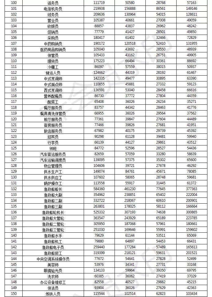 全国人口普查查不查收入_全国人口普查(3)