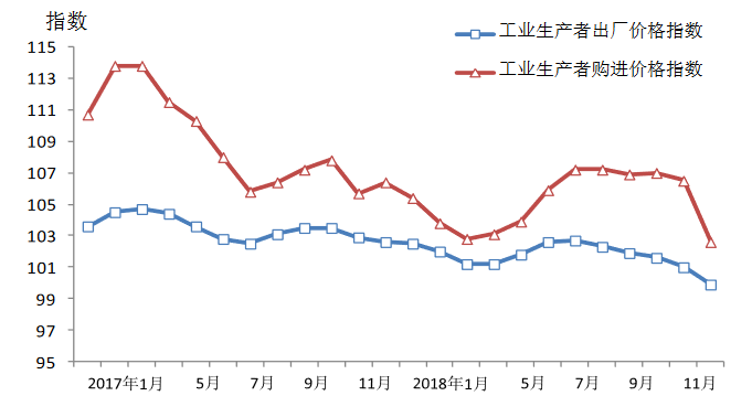 上海gdp2018_上海香港人均gdp对比(3)