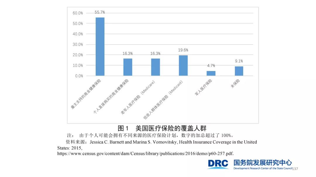 保险行业的人口环境_人口与环境思维导图(3)