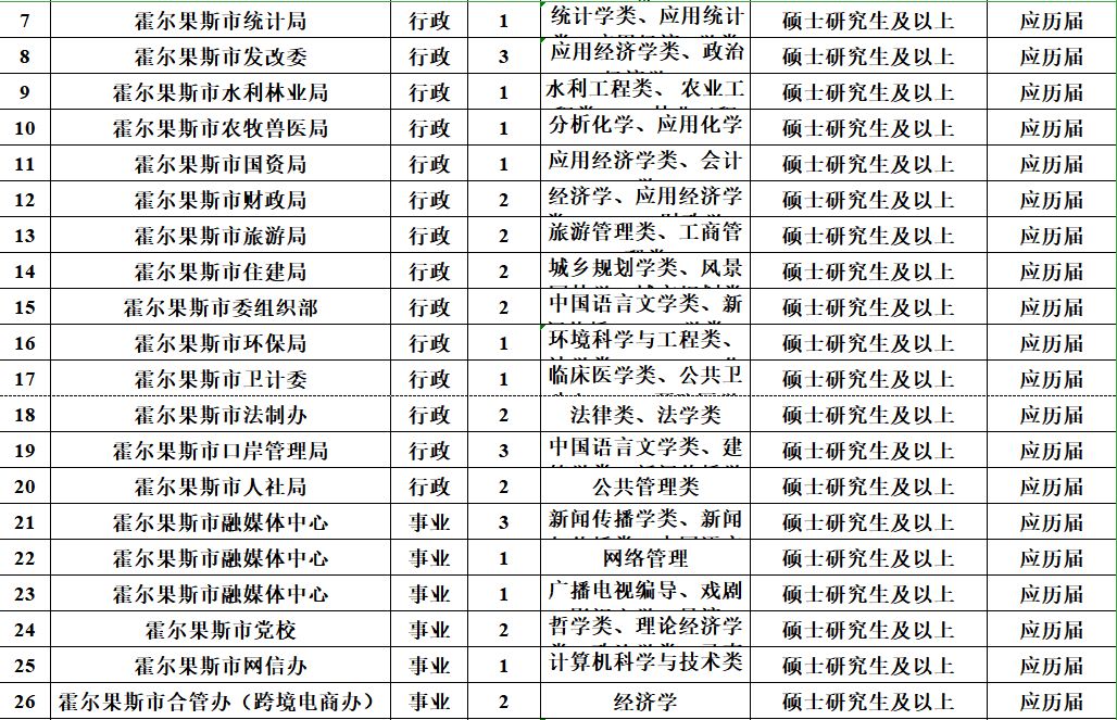 喀什2019人口_喀什古城图片(2)