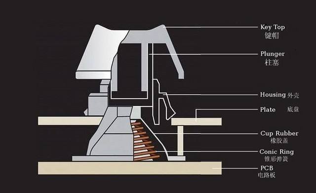 (静电容键盘内部结构)
