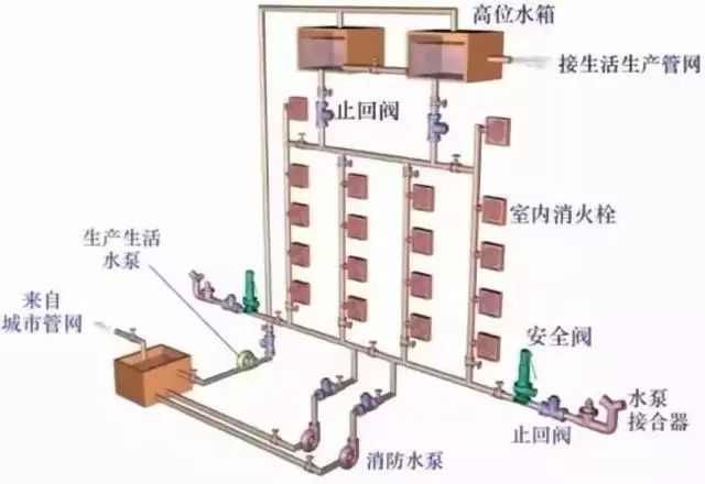 【超全干货】建筑给水排水工程识图基础知识,赶快学起来!