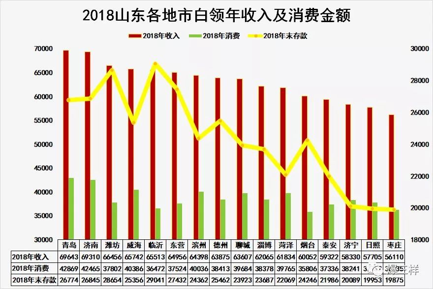 白领人群人口_人口普查