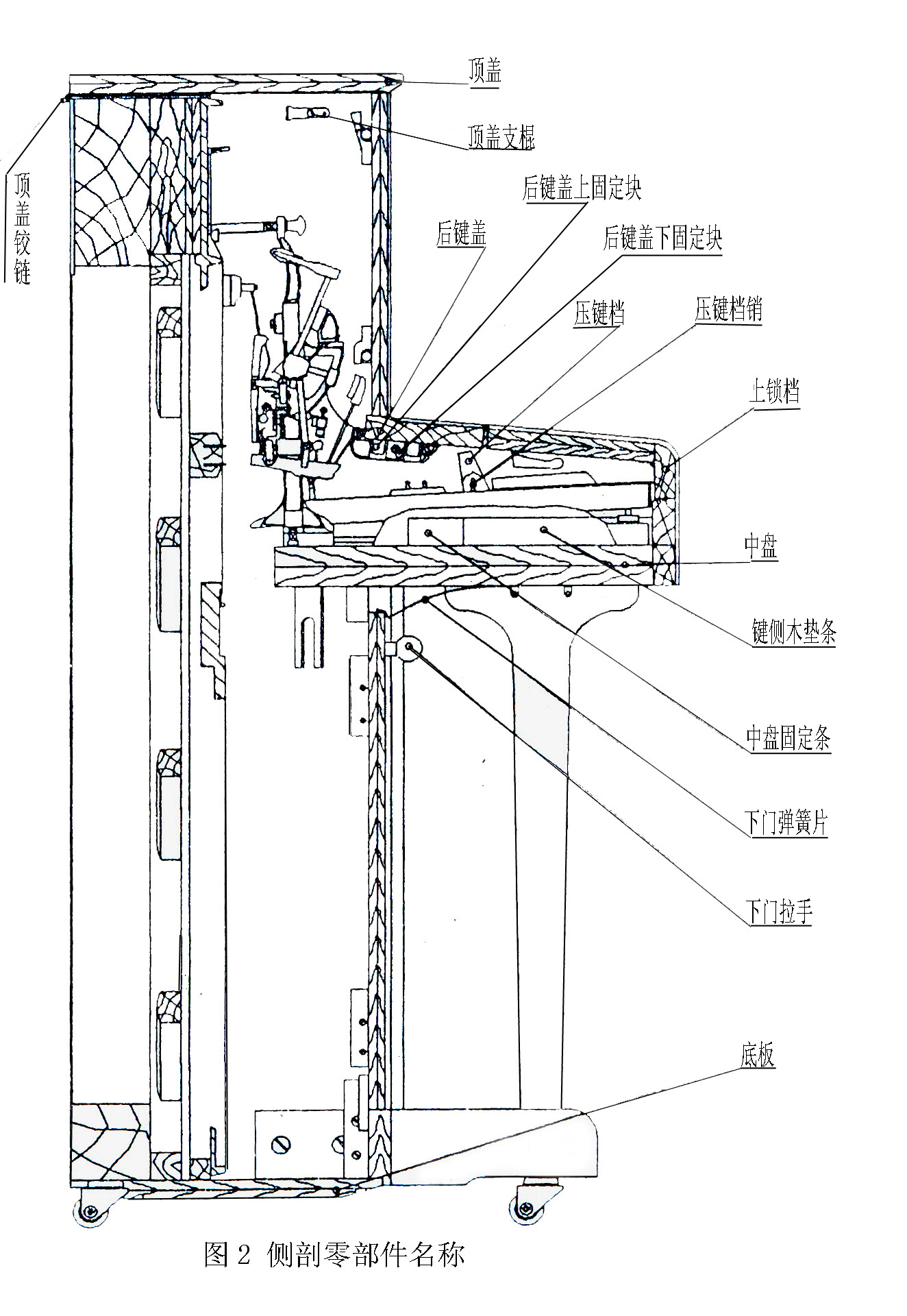 表1 立式钢琴外形零部件名称