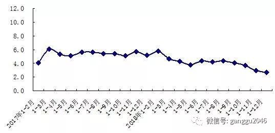 美国2020gdp占比第三产业_2015年广东GDP增长8 第三产业占比首次突破50