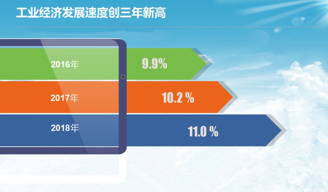 2019南充gdp_南充职业技术学院(2)