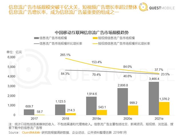 原創 從汽車之家遭封殺，看2019百頭騰如何搶道AI媒體 科技 第4張