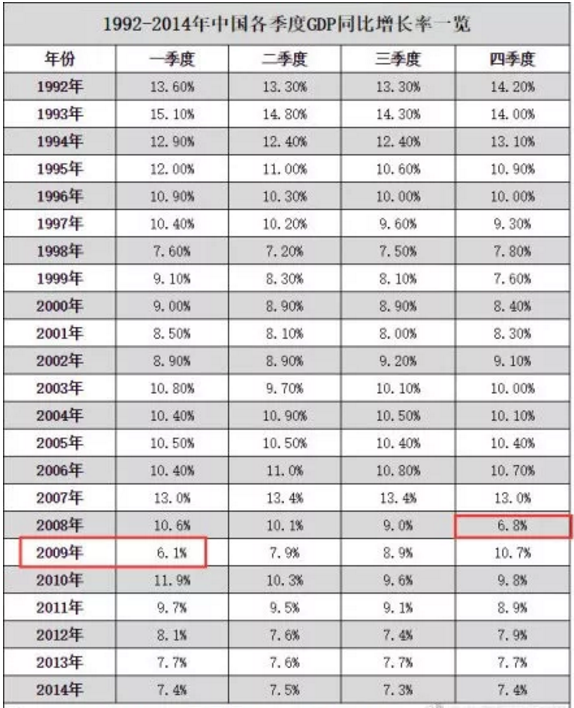 Gdp 万亿 2019_28省GDP半年报 15省增速高于全国增速 湖南超越河北