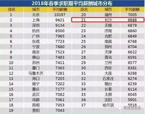 常德最新人口_常德鼎城区最新规划图