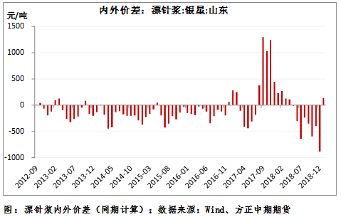 gdp为什么要减进口_十万个为什么手抄报(2)