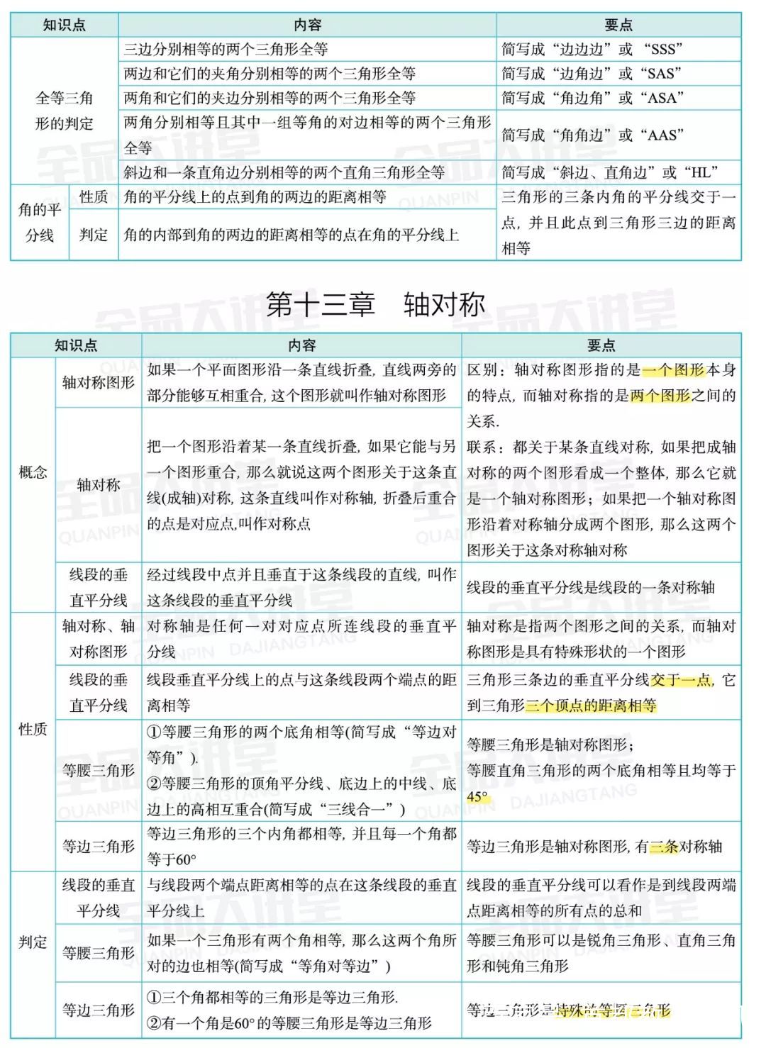 八年级人口数_八年级英语手抄报