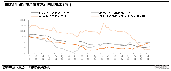 gdp分析模型