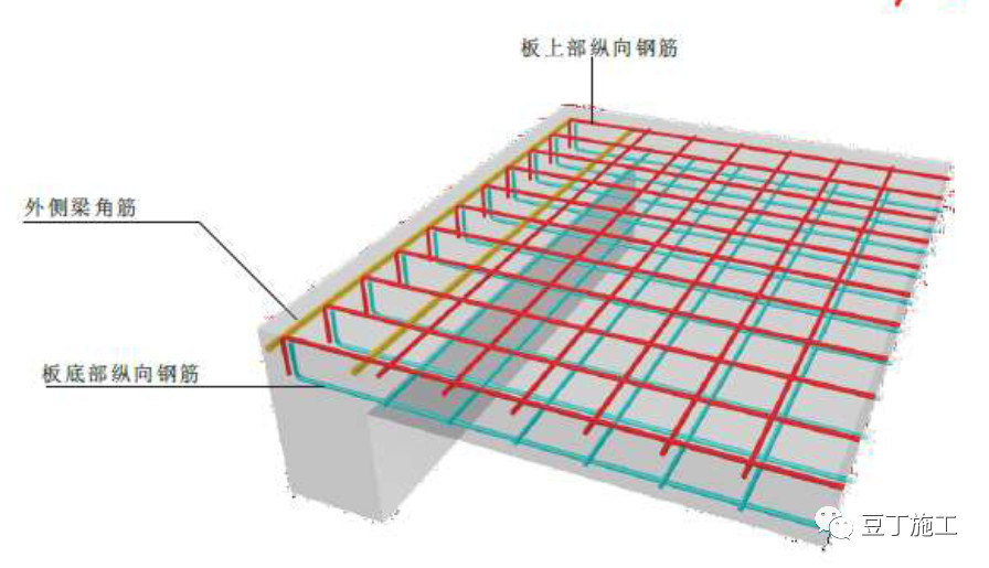 无梁楼盖柱上板带zsb与跨中板带kzb纵向钢筋构造现场实物照片模板上画