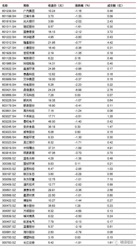 2019房地产对gdp_乌海又一次上了微博热搜(2)