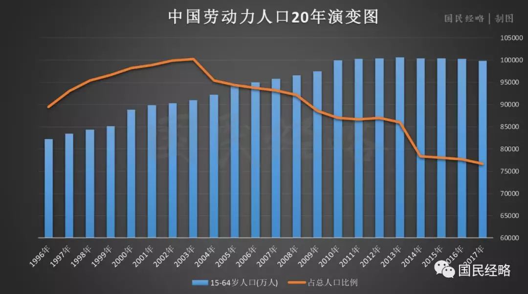 人口红利成本_人口红利(3)