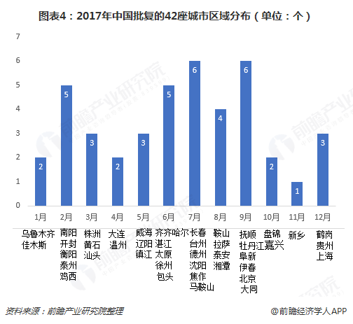 城市人口规划_1亿人受影响,20万亿楼市蓄势待发 国家突然宣布(2)