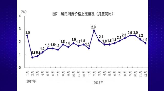 GDP大字_中国gdp增长图(2)