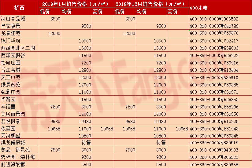 2019房地产对gdp_乌海又一次上了微博热搜(2)