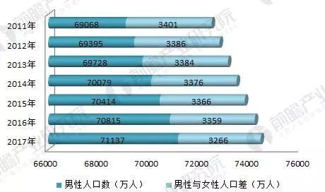 中国有多少男性人口_中国有多少人口