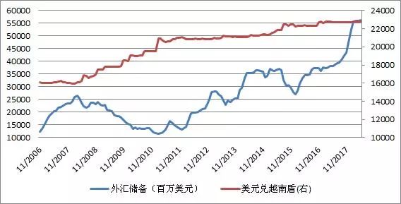 投资越南的正确姿势