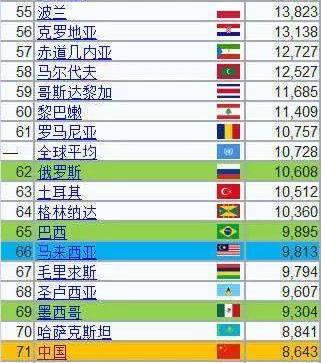 泰国各府人均GDP2019_泰国各府地图(2)